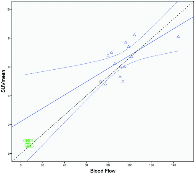 Fig 2.