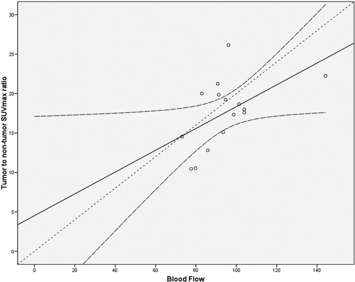 Fig 3.