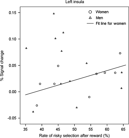 Figure 9.