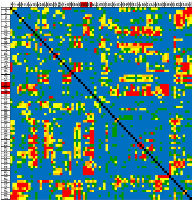 Fig. 4