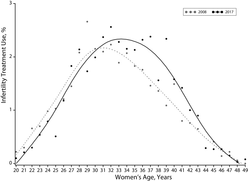 FIGURE 1—