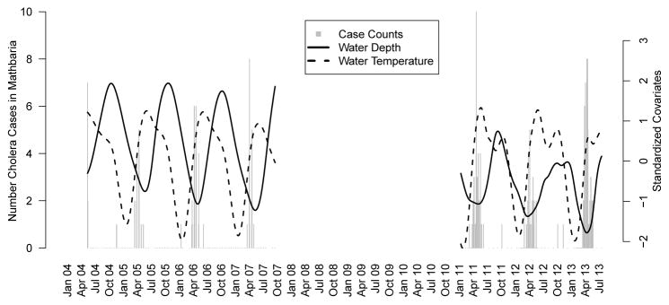 Fig 4