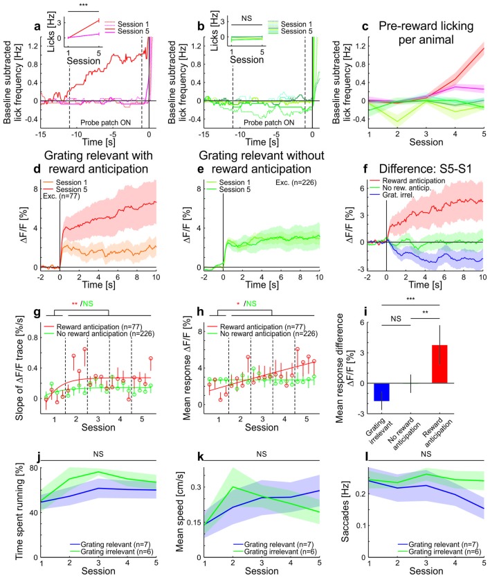 Figure 2—figure supplement 2.