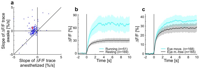 Figure 1—figure supplement 3.