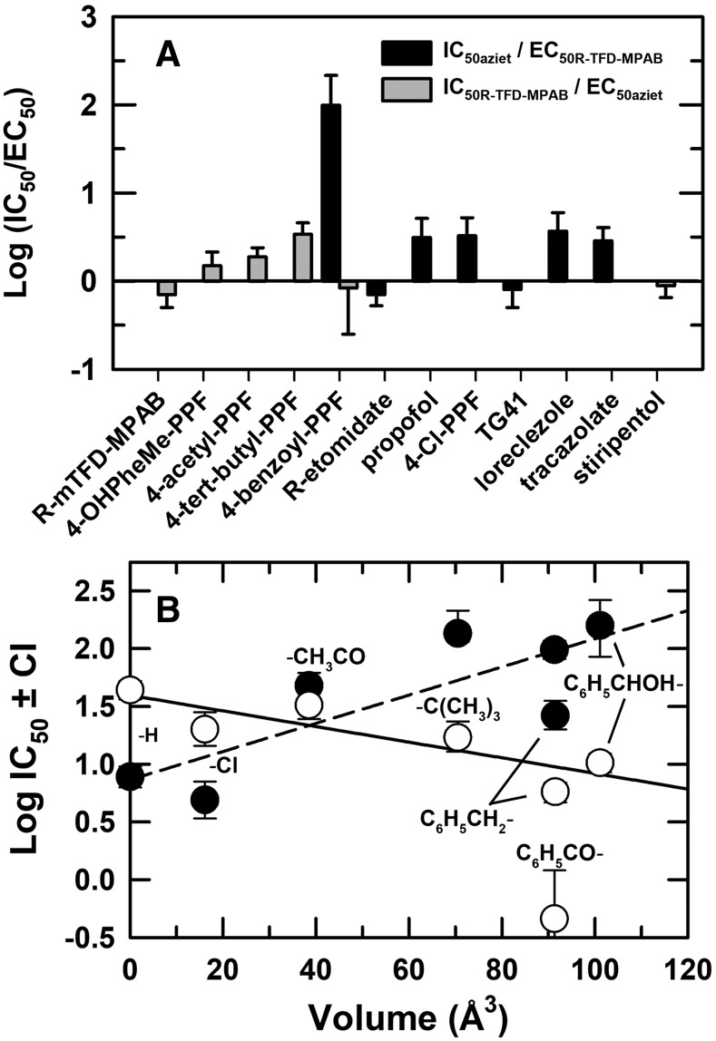 Fig. 8.