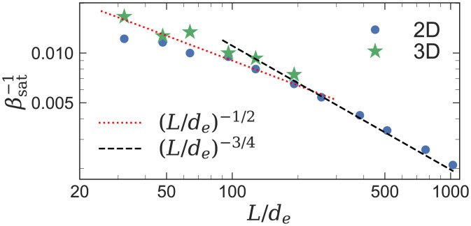 Fig. 8.