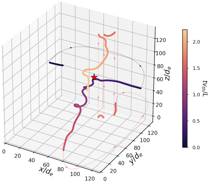 Fig. 6.