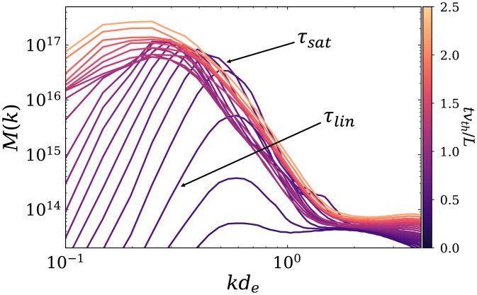 Fig. 5.