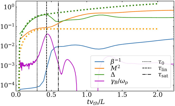 Fig. 2.