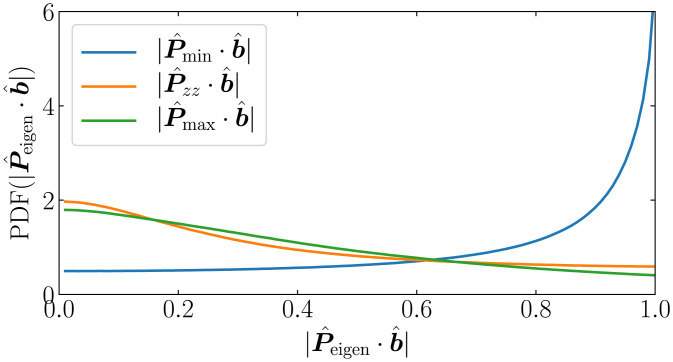 Fig. 7.