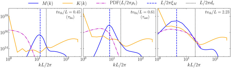 Fig. 4.