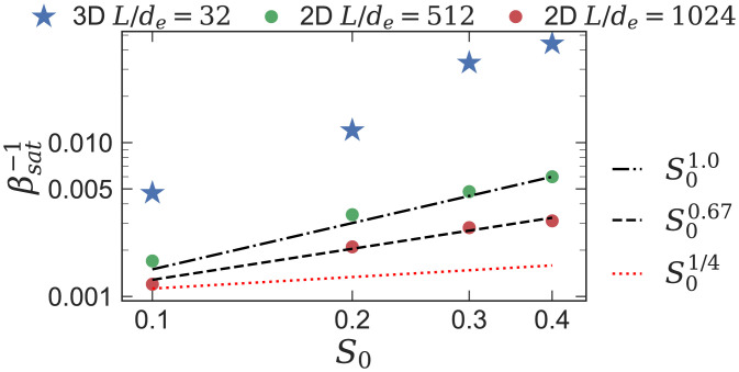 Fig. 9.