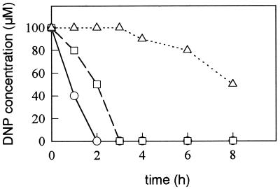 FIG. 1