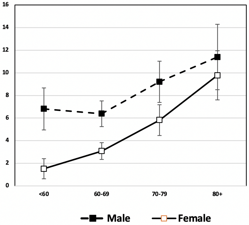 Fig. 10