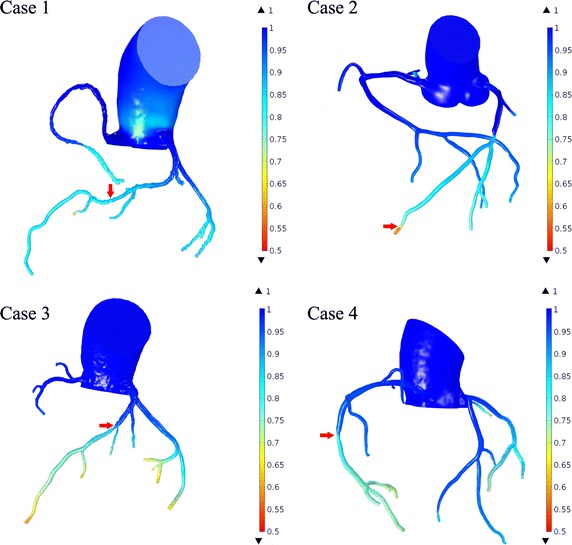 Fig. 2