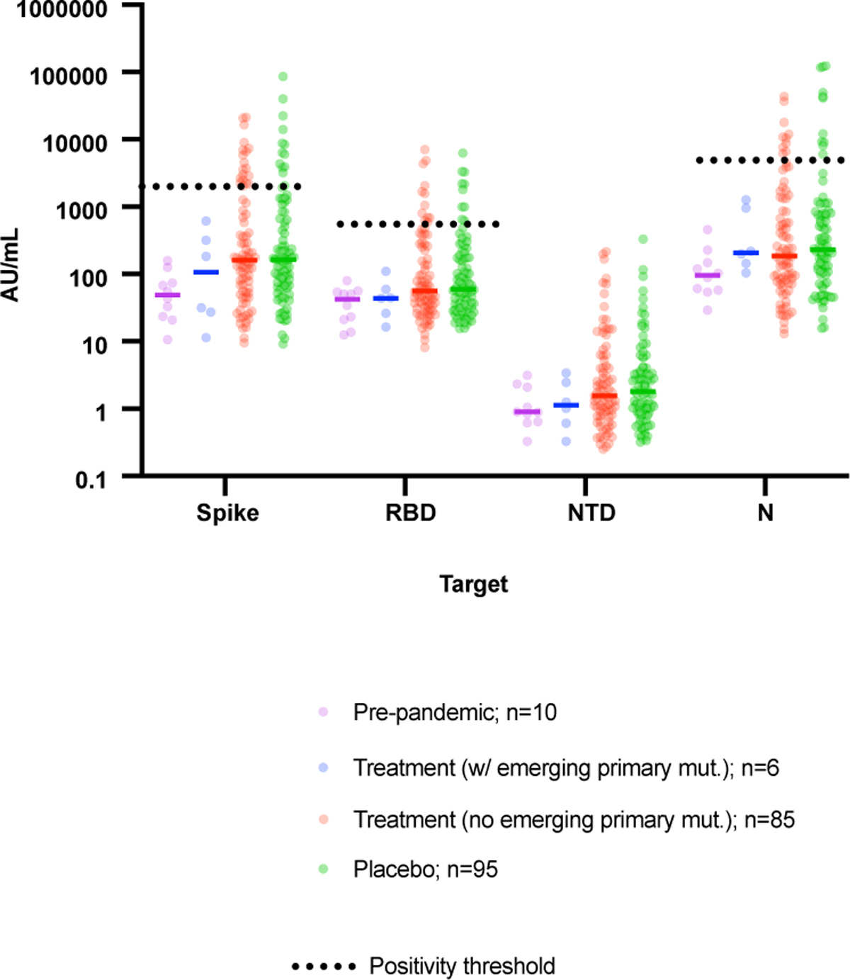 Extended data Figure 2: