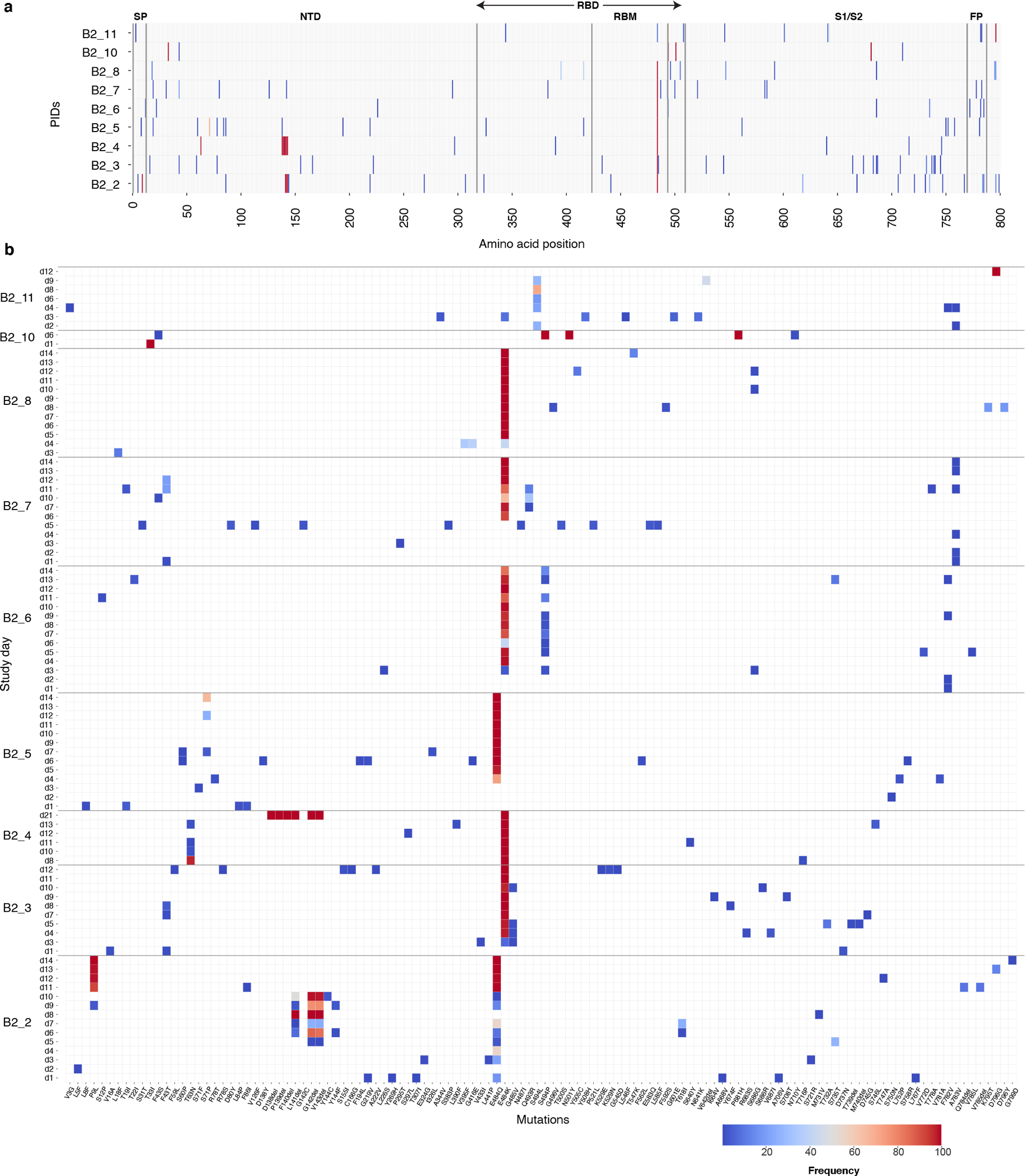 Figure 4: