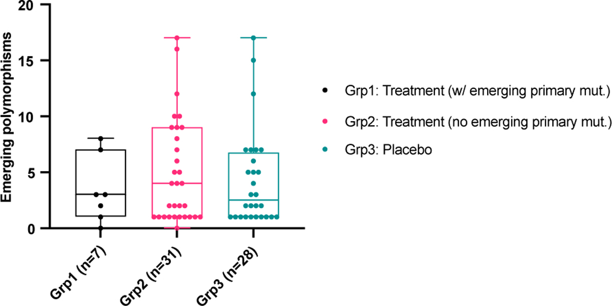 Extended data Figure 4: