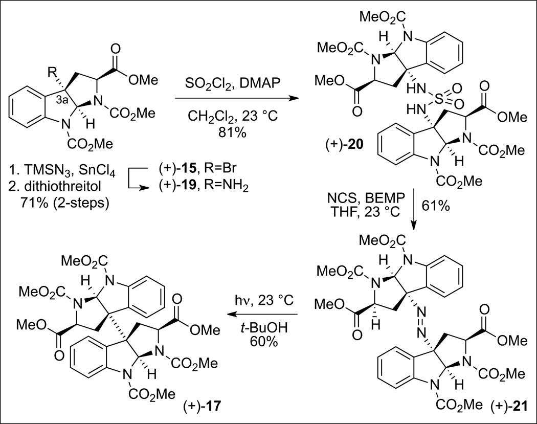 Scheme 7