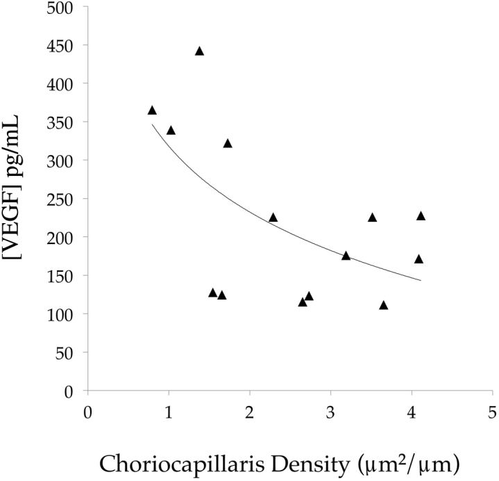 Figure 6