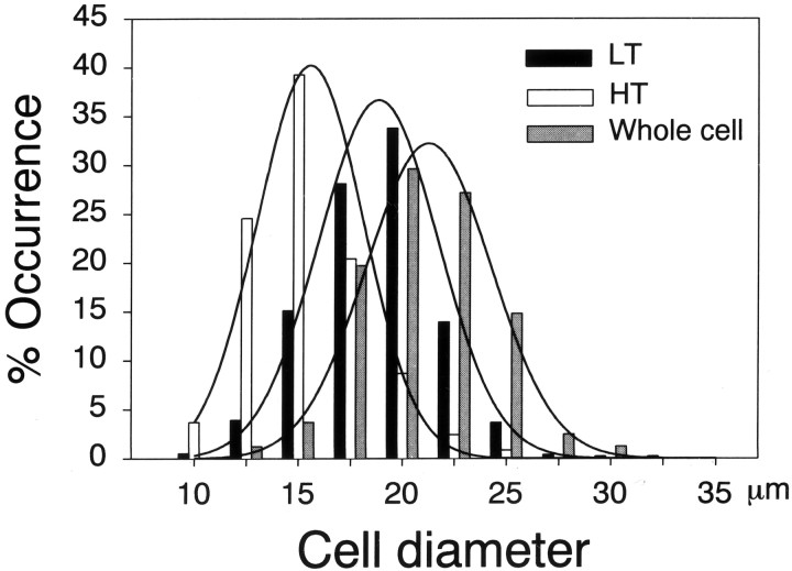 Fig. 8.