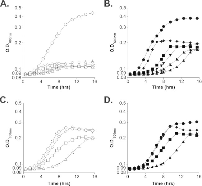 FIG 3