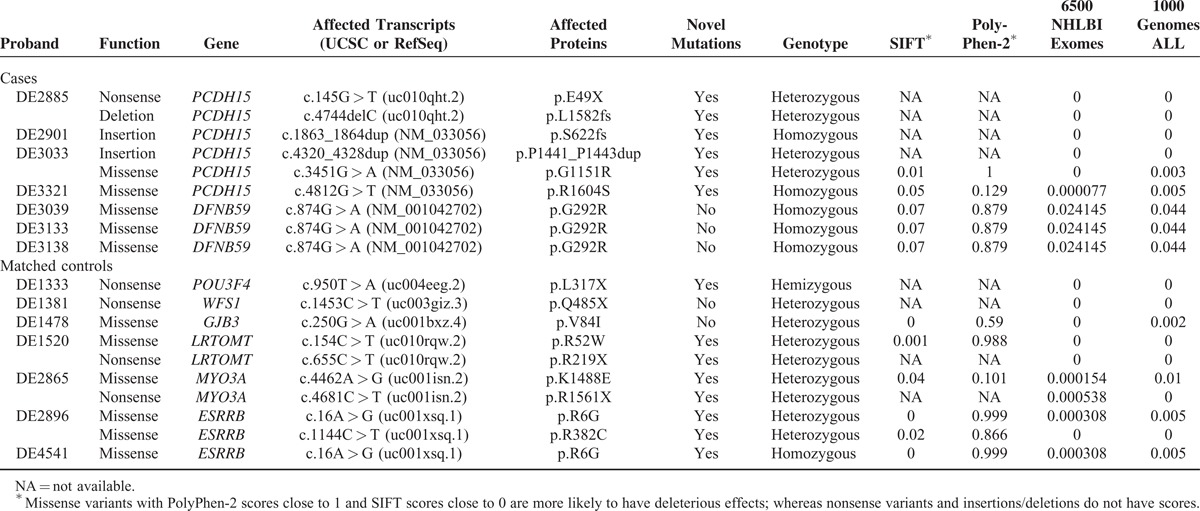 graphic file with name medi-94-e1073-g003.jpg