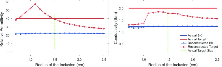 FIG. 6.