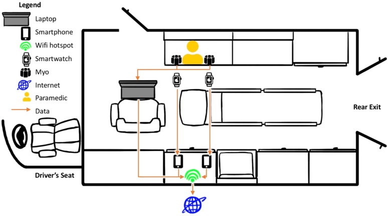 Figure 3: