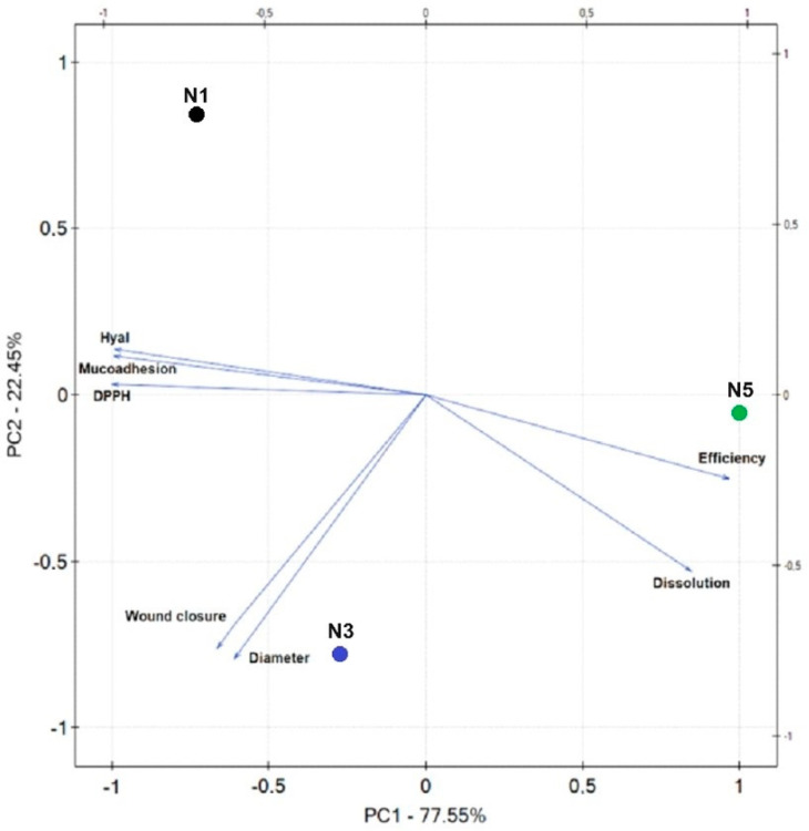 Figure 9