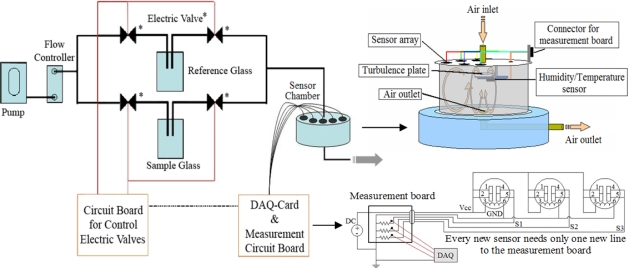 Figure 1.