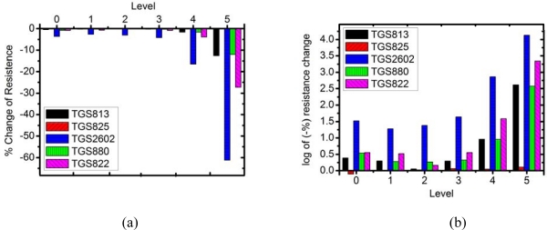 Figure 5.