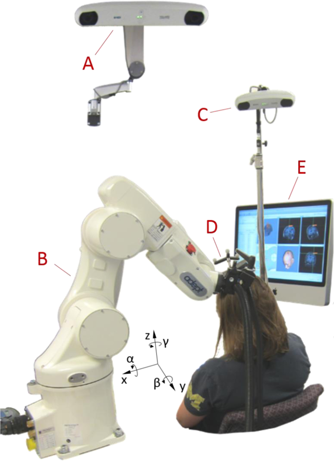 Figure 1.