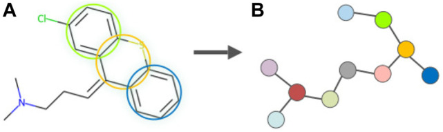 FIGURE 3