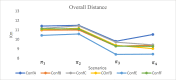 Graph 5