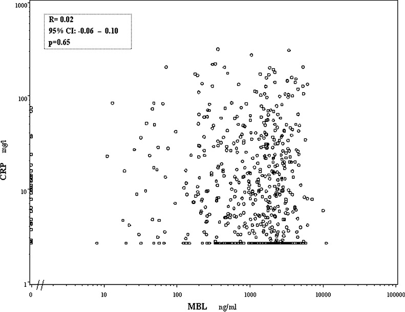 Fig. 3