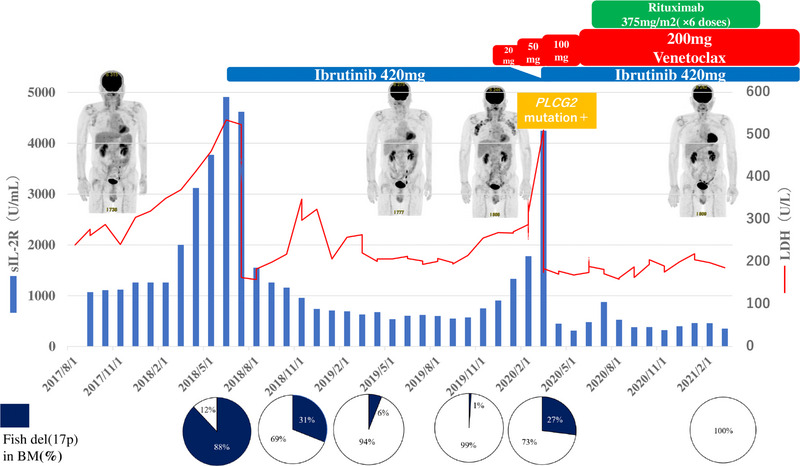 FIGURE 2