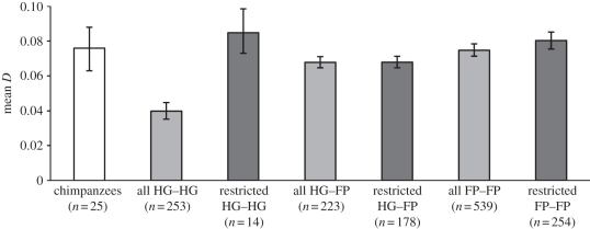 Figure 2.