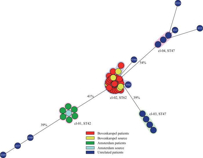 FIG 2