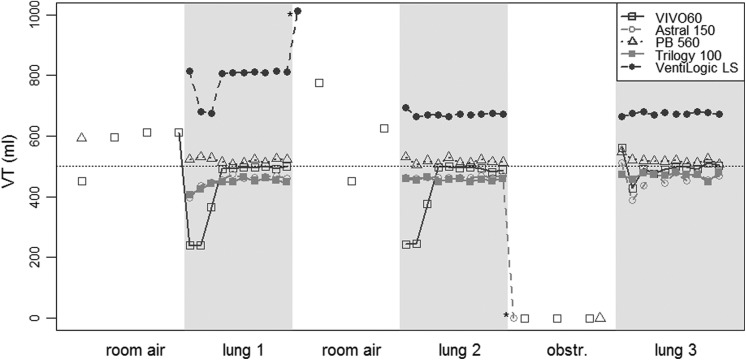 Figure 5.