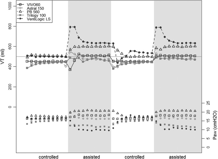 Figure 6.