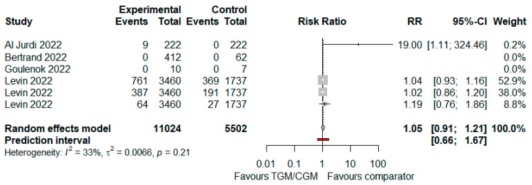 Figure 14