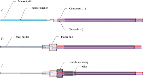 Figure 2.