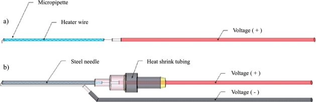 Figure 4.