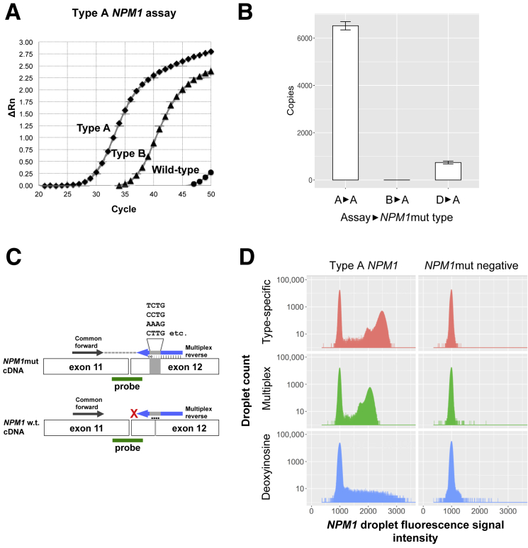 Figure 1