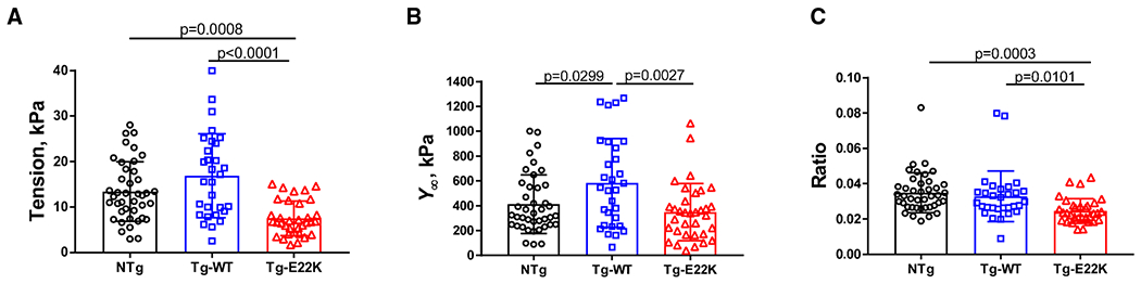 Fig. 3.