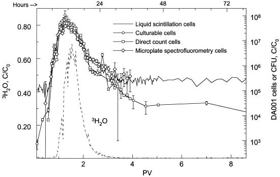 FIG. 6