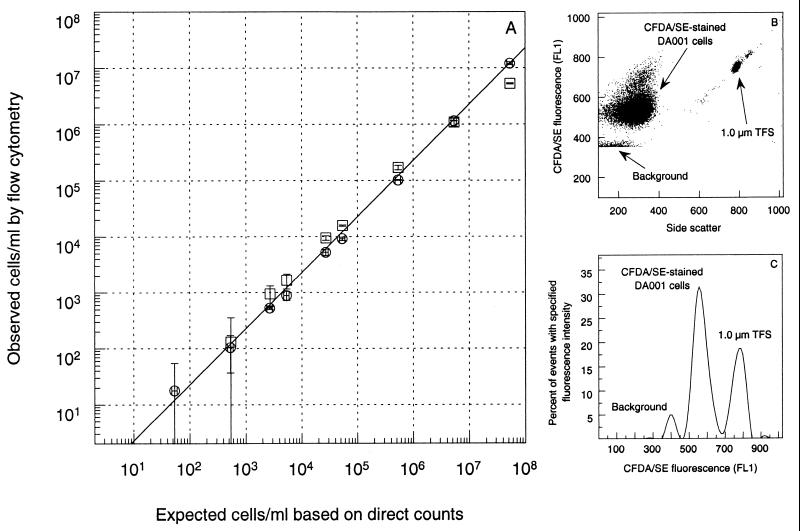 FIG. 4