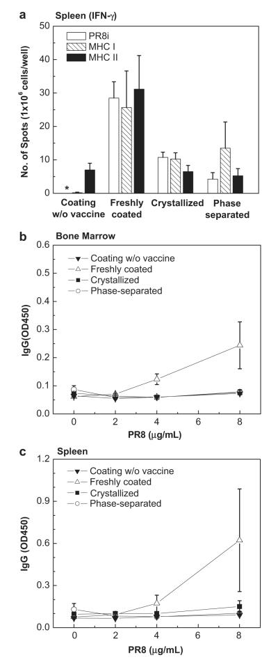 Fig. 11