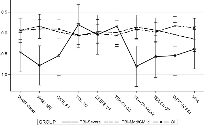 FIG. 1.